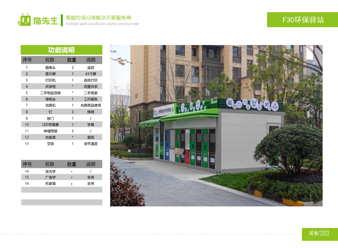 貓先生兩網(wǎng)融合環(huán)保驛站，智能垃圾分類房，小區(qū)垃圾分類站功能說(shuō)明.png