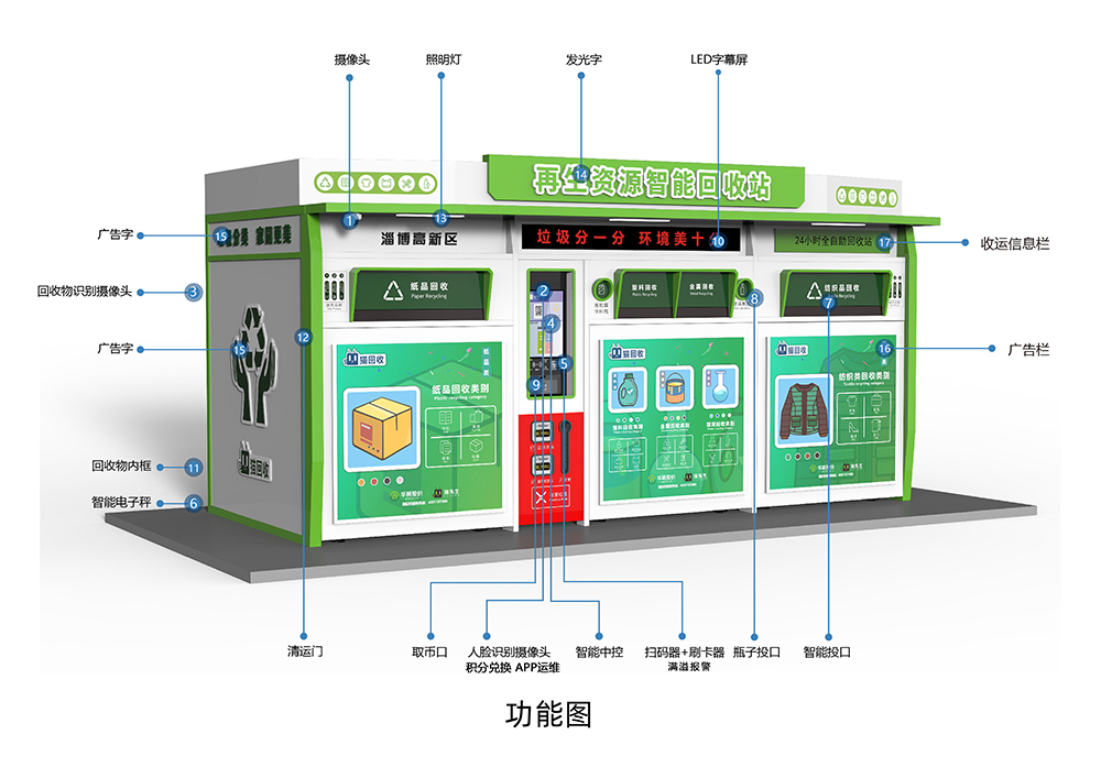 貓先生智能再生資源回收站，環(huán)保驛站，垃圾分類設備廠家