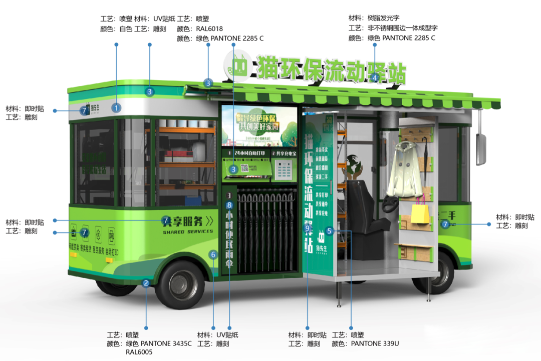 貓先生智能再生資源回收站，環(huán)保驛站，垃圾分類設備廠家.png