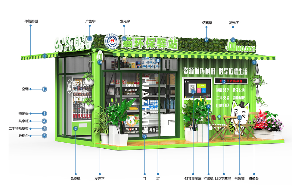 貓先生智能再生資源回收站，環(huán)保驛站，垃圾分類設備廠家.jpg