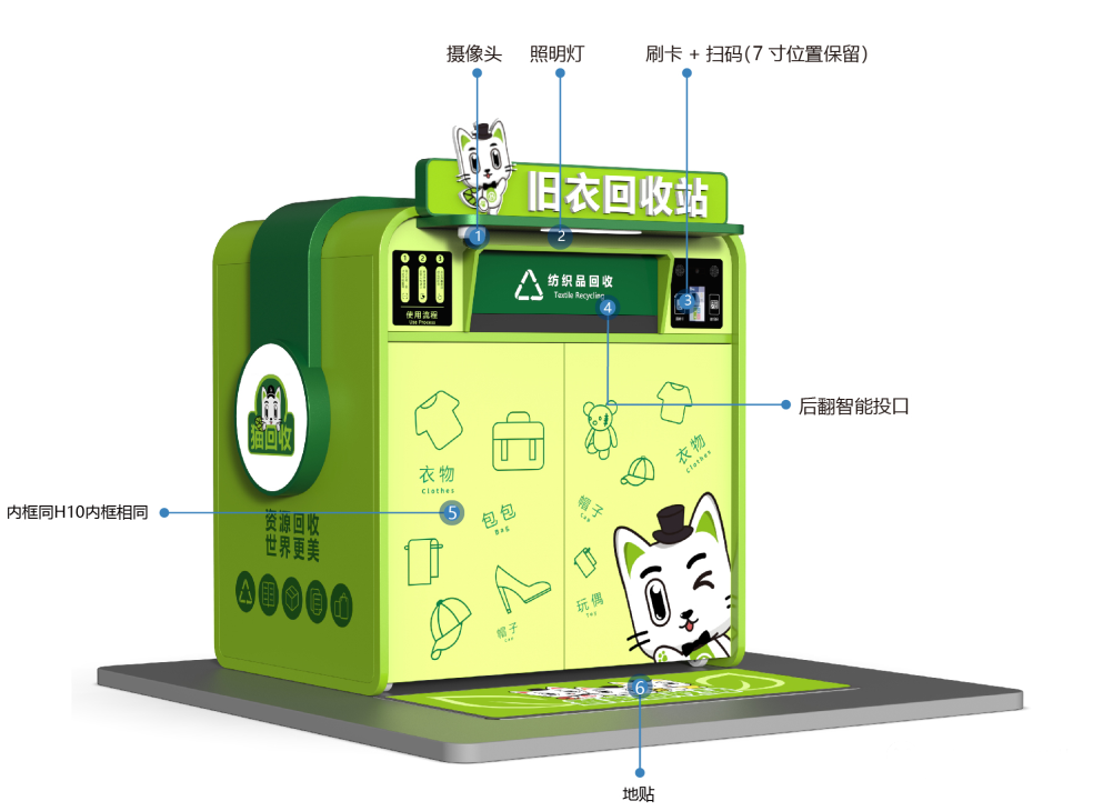貓先生智能再生資源回收站，環(huán)保驛站，垃圾分類設備廠家