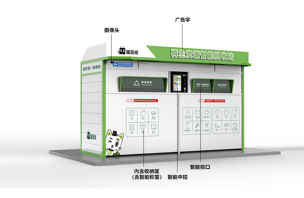 貓先生智能再生資源回收站，廢舊物資回收站，智能再生資源回收箱功能說明，社區(qū)垃圾分類站生產(chǎn)廠家