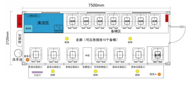 垃圾分類投放站，四分類垃圾房，智能垃圾分類投放點(diǎn) ，定時(shí)定點(diǎn)垃圾收集房.jpg