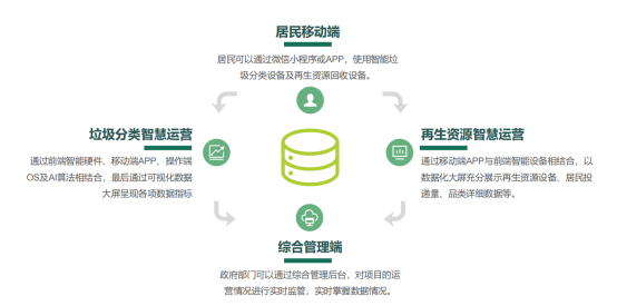 華展貓先生，廢品回收加盟，智能垃圾分類設備廠家