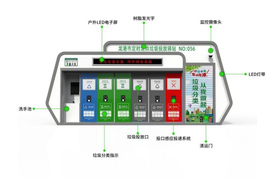 華展貓先生，浙江龍港智能分類垃圾房，定時定點垃圾投放驛站廠家