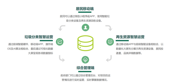 華展貓先生，智能垃圾分類房，垃圾收集房，廢品回收設(shè)備廠家