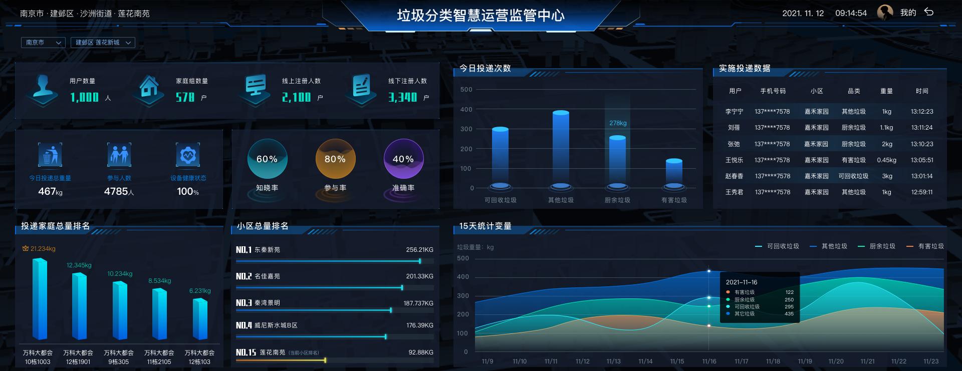 貓先生垃圾分類，智能垃圾房，社區(qū)垃圾分類點(diǎn)管理建議，垃圾分類收集點(diǎn)建設(shè)