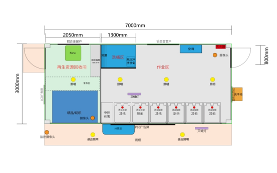 垃圾房布局圖，智能垃圾房，垃圾分類收集點(diǎn)，回收站生產(chǎn)廠家，兩網(wǎng)融合環(huán)保驛站