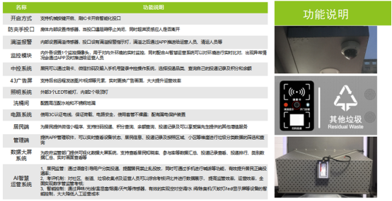 垃圾房功能說(shuō)明，智能垃圾房，垃圾分類收集點(diǎn)，回收站生產(chǎn)廠家，垃圾分類定時(shí)定點(diǎn)收集點(diǎn)