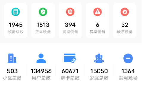 貓先生智能廢品回收箱，再生資源收集柜，小區(qū)垃圾回收站生產(chǎn)廠家