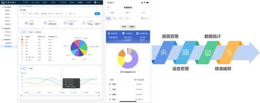 智能分類垃圾房，清潔小屋，垃圾分類收集站生產(chǎn)廠家