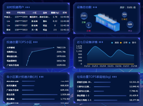貓先生智能廢品回收箱，再生資源收集柜，小區(qū)垃圾回收站生產(chǎn)廠家