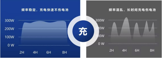 貓先生智能電動車充電樁、電動車掃碼充電樁、共享電動車充電樁廠家